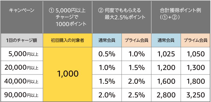 いますぐ恋がしたくなる 男性向けのおすすめ恋愛漫画作をご紹介 ましろぐ